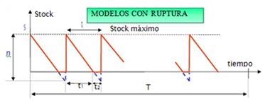 Gestion de Inventarios.