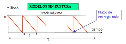 Gestion de Inventarios.